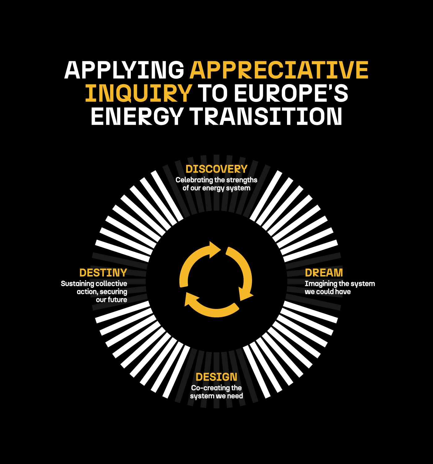 Europe’s Energy Earthshot